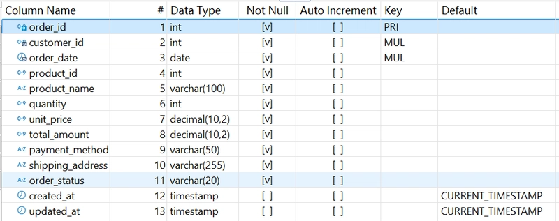 How to simplify the Merge Operations Across Tables from Multiple Databases