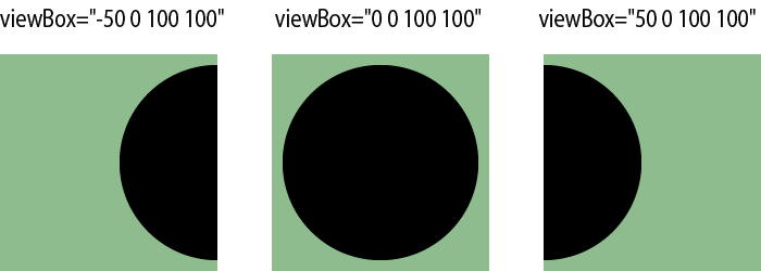 different viewBox