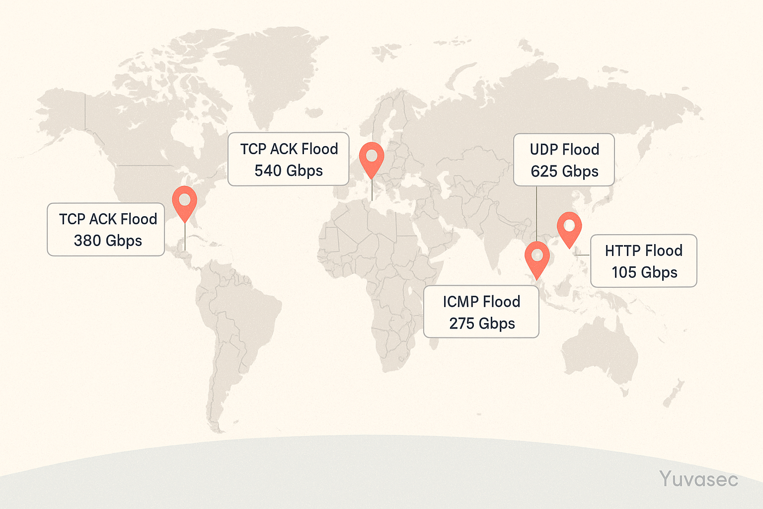 Recent Case Studies