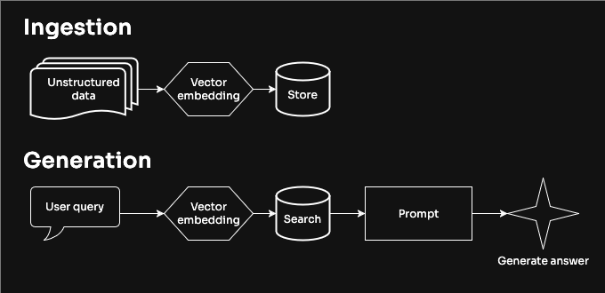 Improve Your Python Search Relevancy with Astra DB Hybrid Search