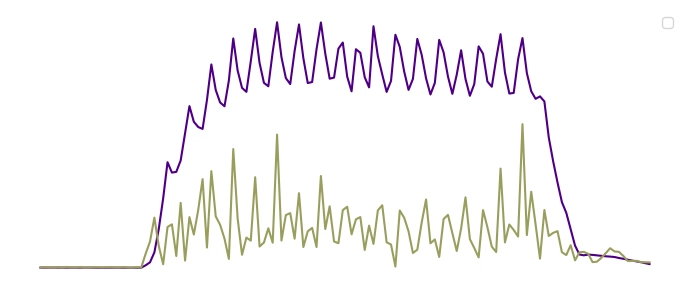 How to Analyze ROS Bag Files and Build a Dataset for Machine Learning