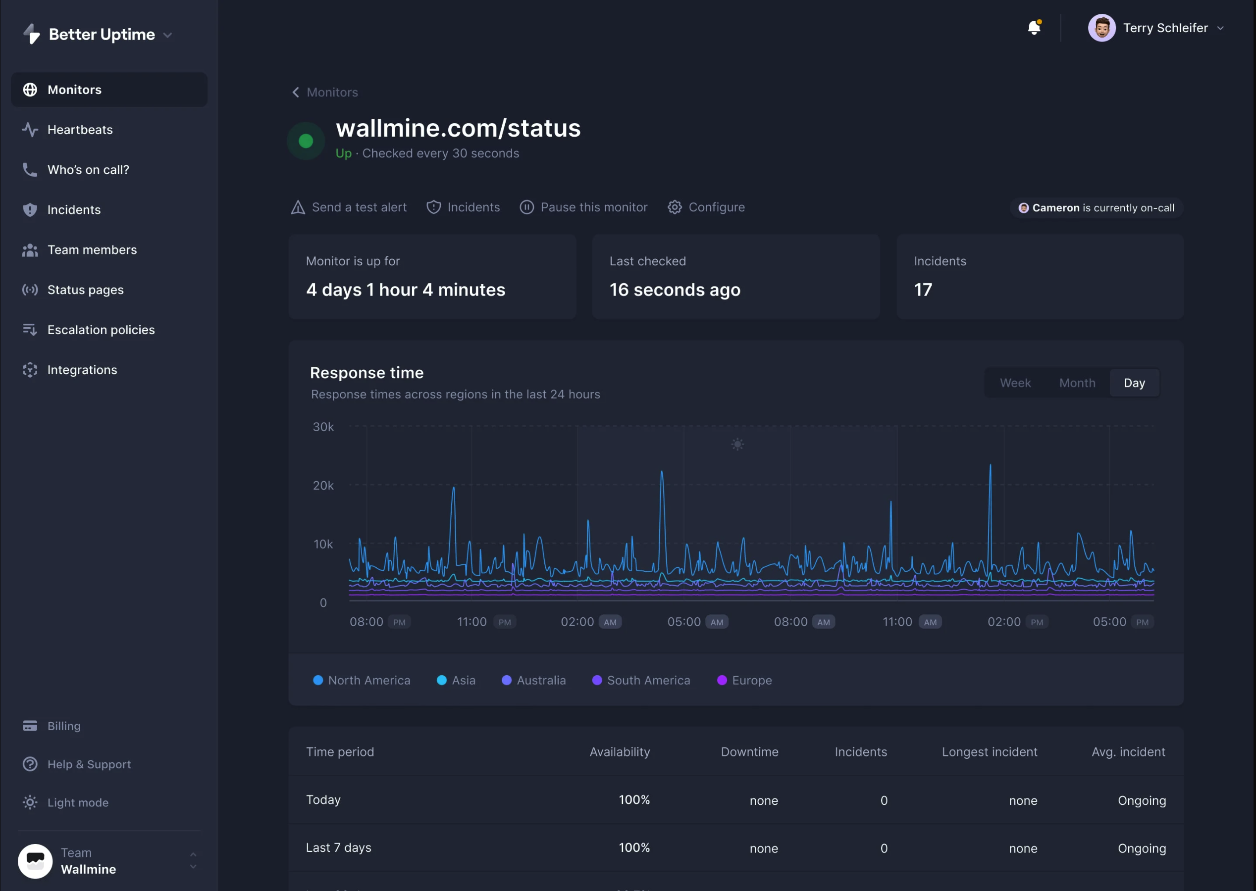 Example of status monitoring by Better Uptime