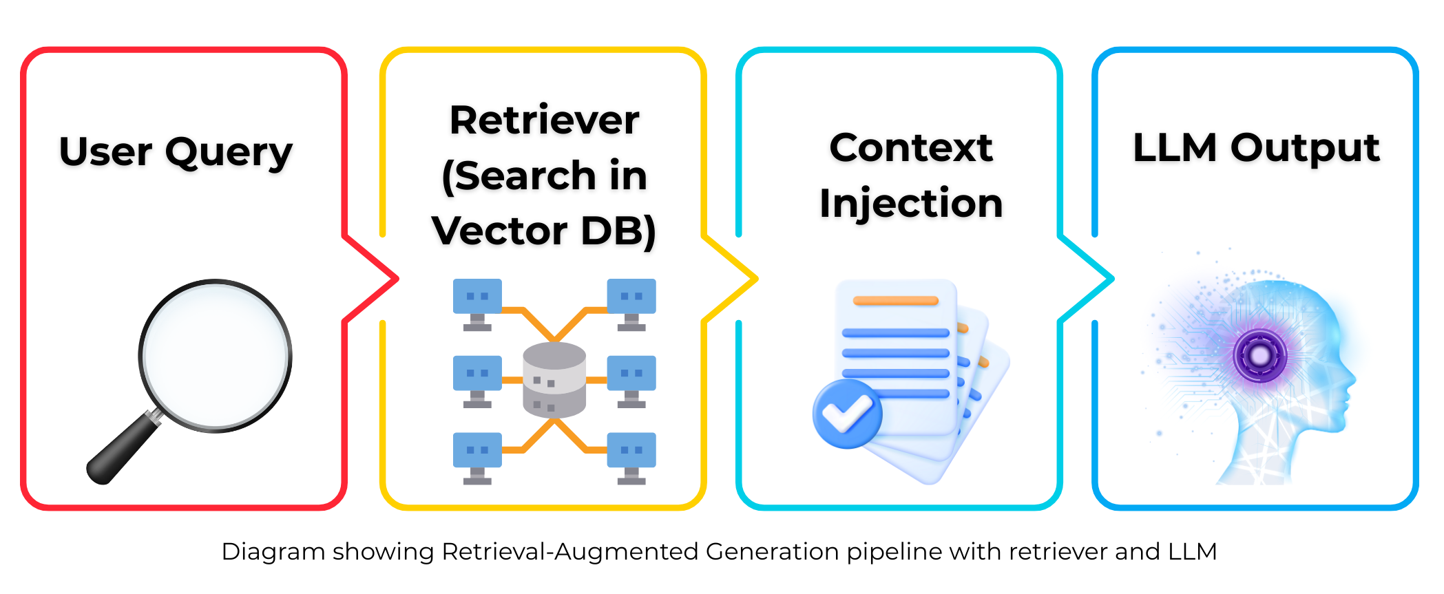 Image Simple RAG Architecture