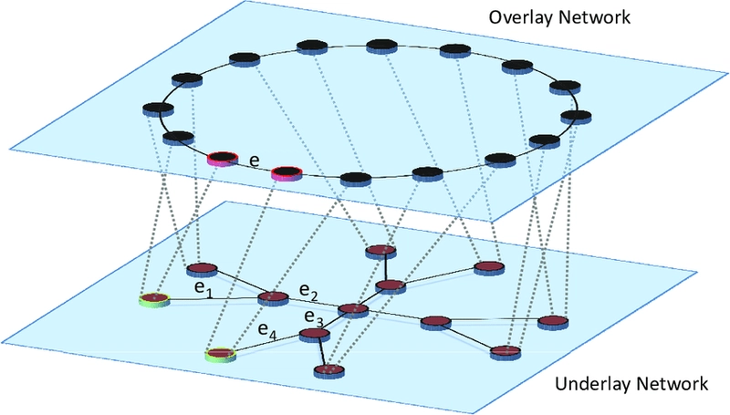 2.2.2 Decentralized Architectures (Distributed Systems)