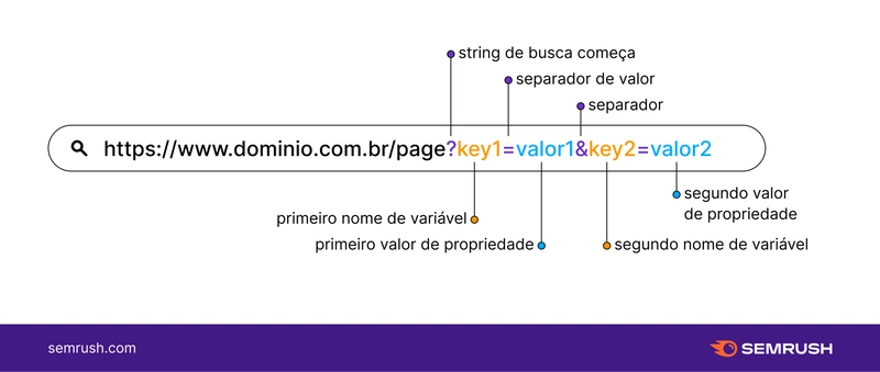 Path vs. Query Parameters: Escolhendo a Abordagem Correta para Requisições API
