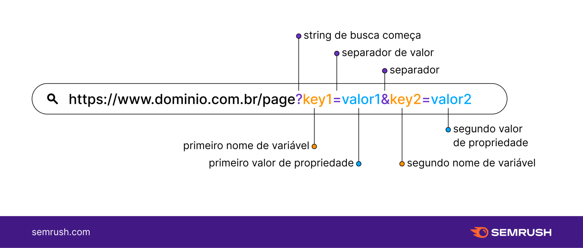 Path Parameters Diagrama
