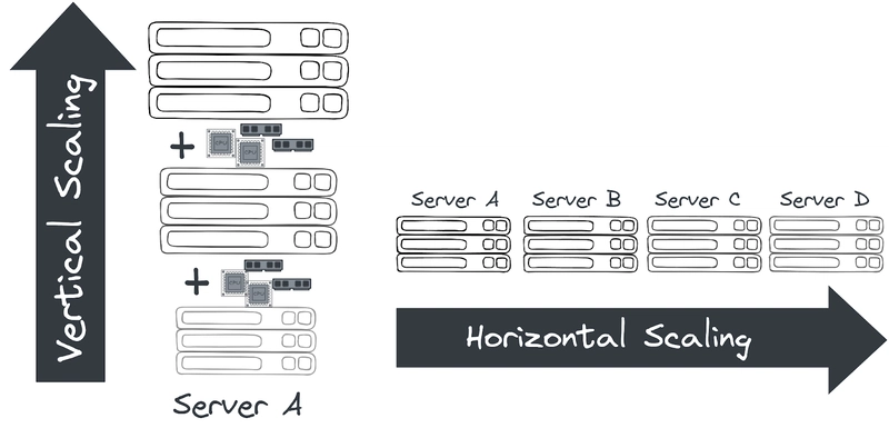 Cloud-Native Applications: 7 Key Characteristics You Should Know