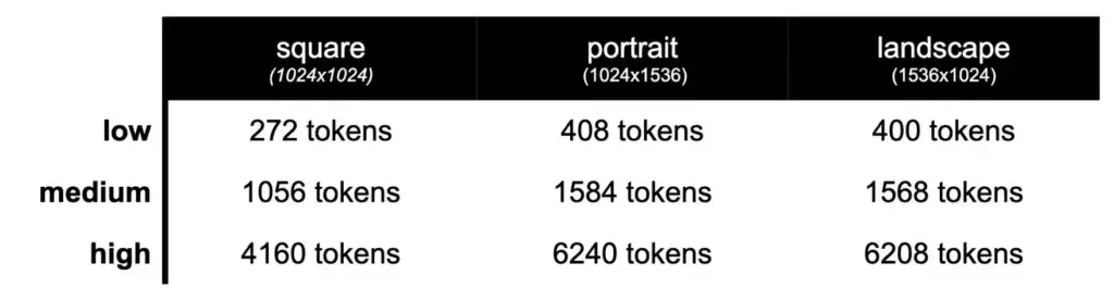 GPT-Image-1