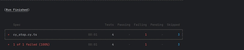 Mastering Test Flow Control with Cypress.stop()