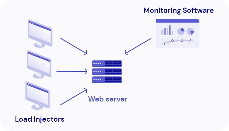 What is load testing? All you need to know to prevent downtime