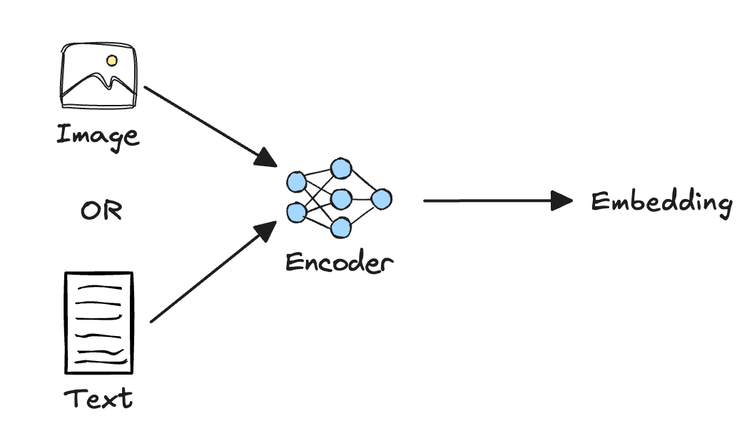 VLM-based embedding model architecture