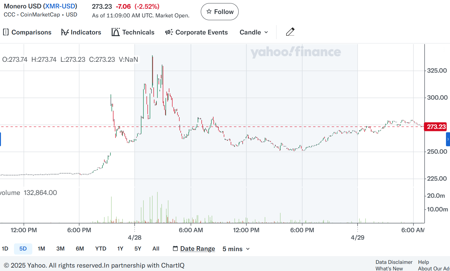 XMR-USD