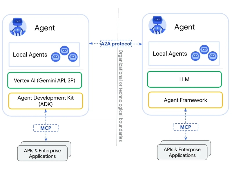 A Practical Guide to Agent-to-Agent (A2A) Protocol