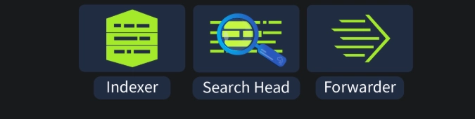 TryHackMe Splunk: Basics