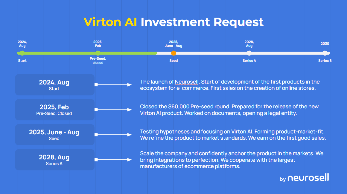 Virton AI - Seed investment request announce
