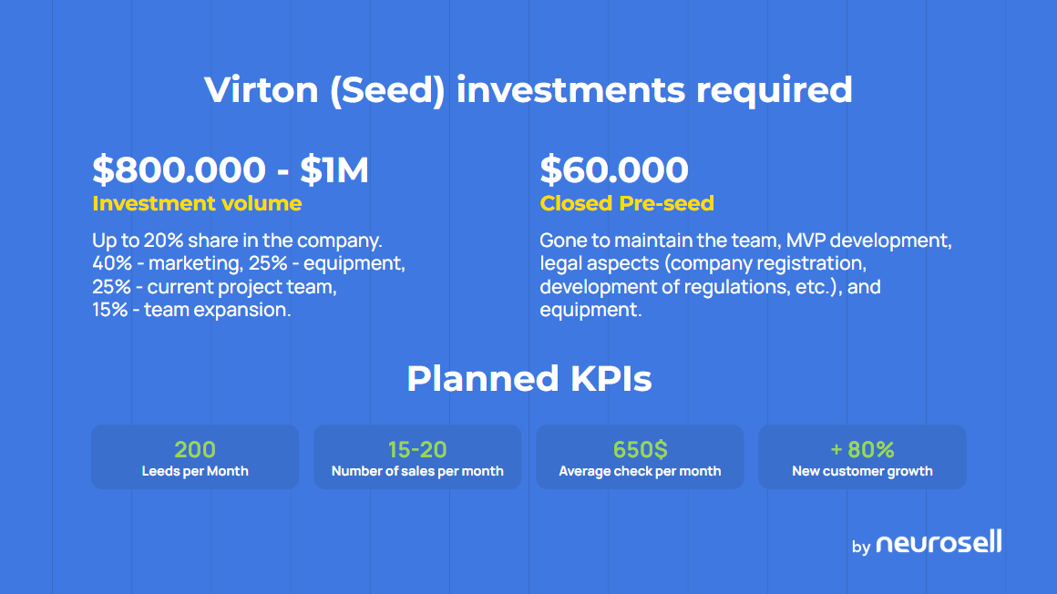 Virton AI - Seed investment request announce
