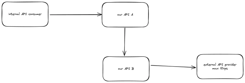Rate Limit Handling: Using Randomized Delays with Cloud Tasks