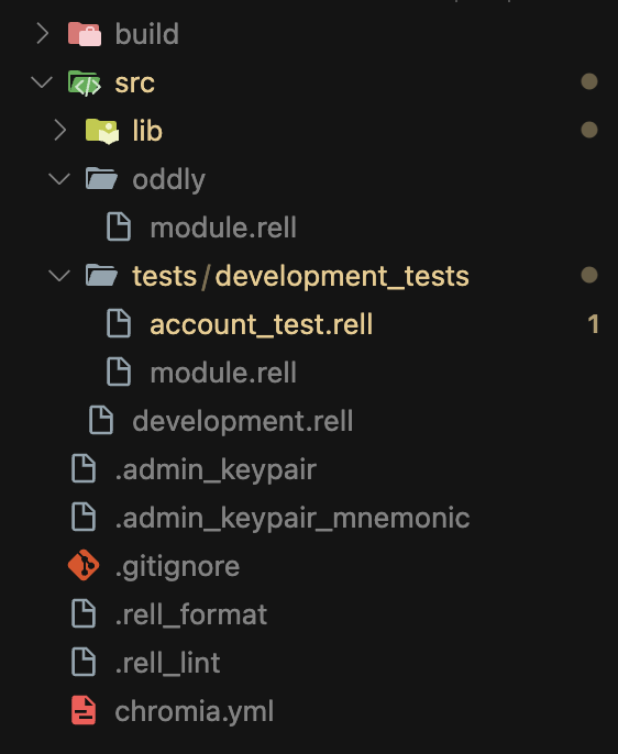 Project stucture