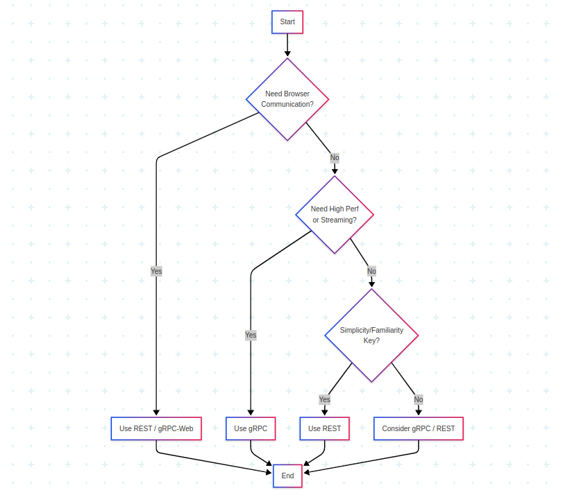 Fig 1.6
