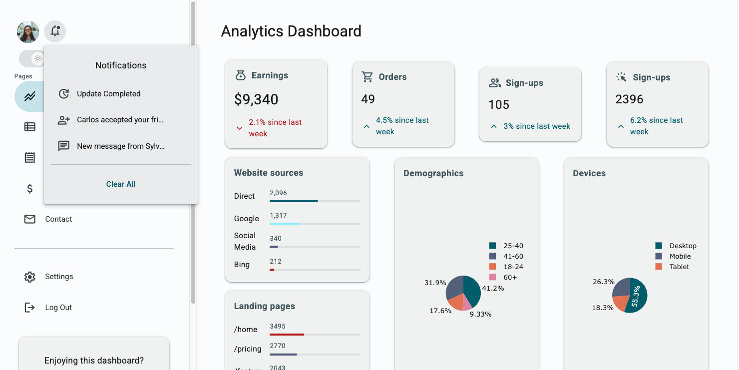 Screenshot of the analytics page