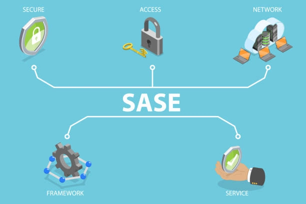 SASE - Secure Access Service Edge: Converging Networking and Security