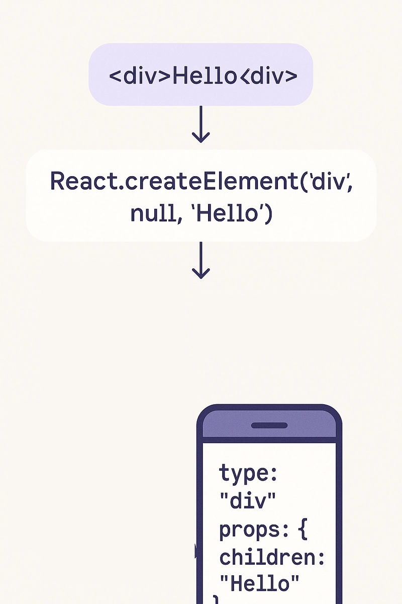 Don't call your self react developer until you don't know this
