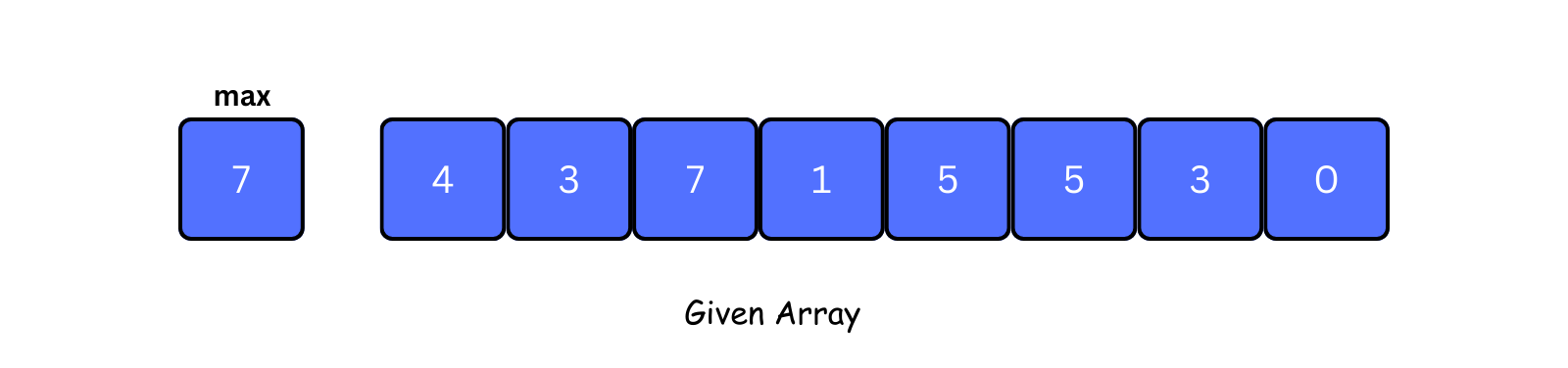 max element in array