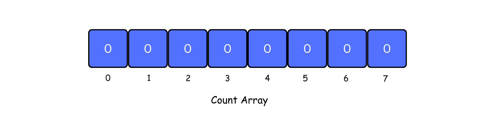 counting array