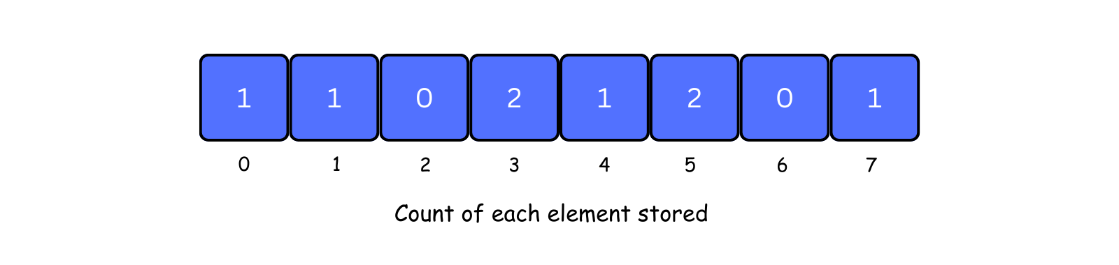 count index array
