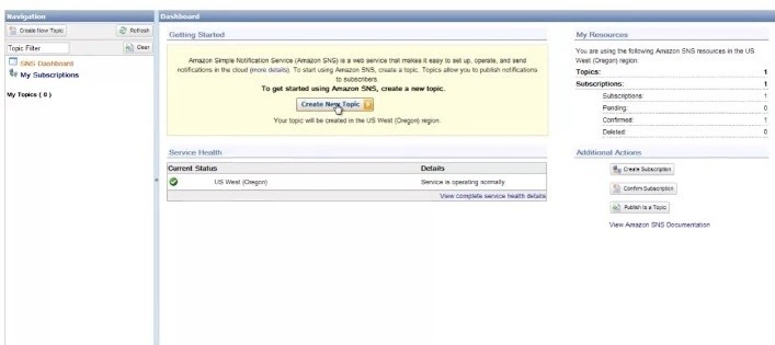 A Beginner-Friendly Guide to Amazon SNS