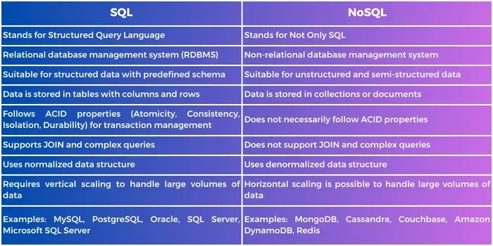 summary table