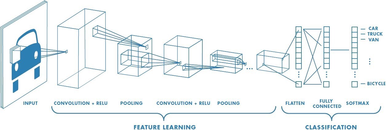 Arquitetura do TensorFlow