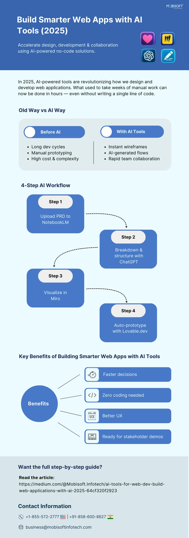 AI in Web Development: Build Smarter Web Applications (2025)