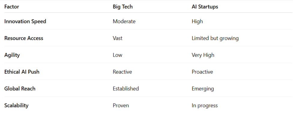 IT vs Tech Company