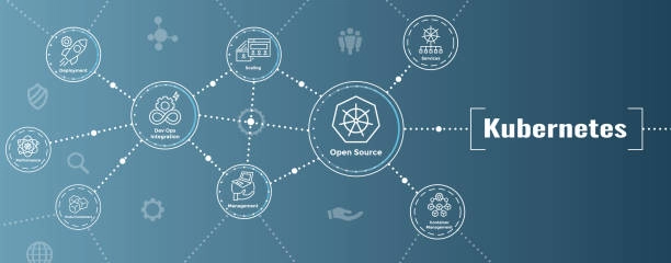 Cloud-Native Architectures: Building Resilient Systems
