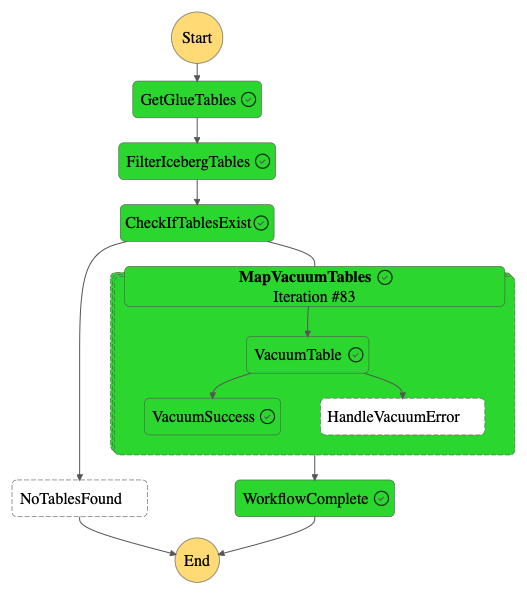 State Machine that performs vacuum queries concurrently