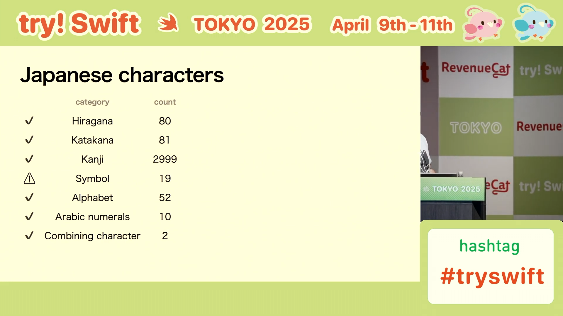 commonly used Japanese characters