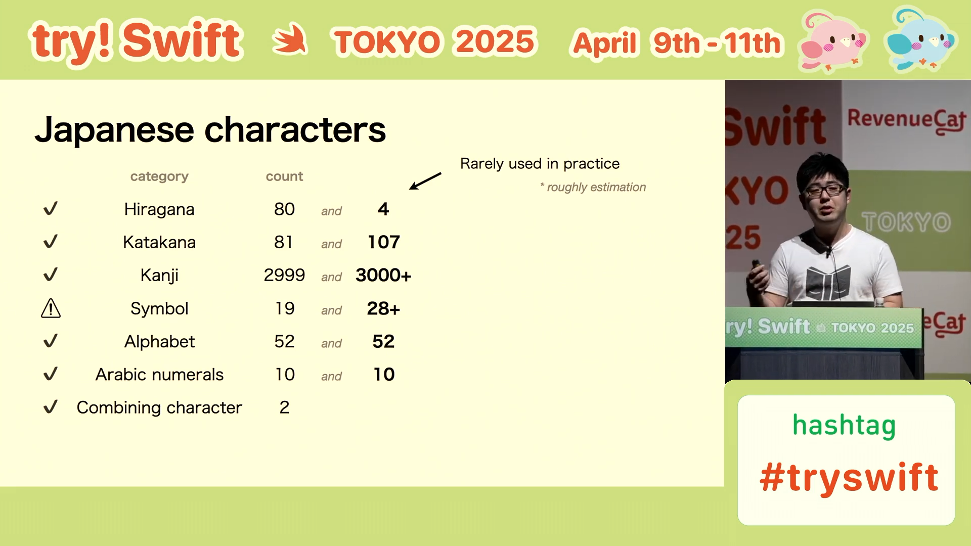 the number of characters