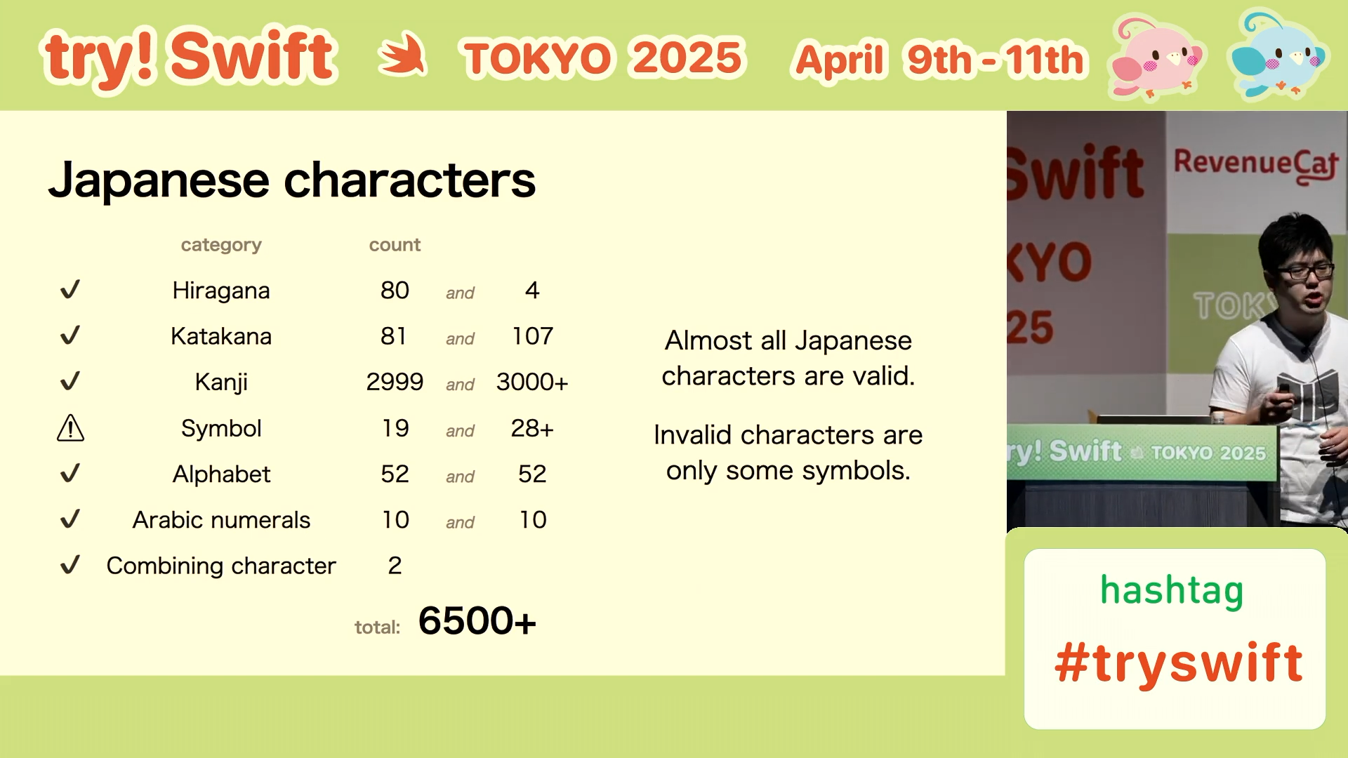 All Japanese characters