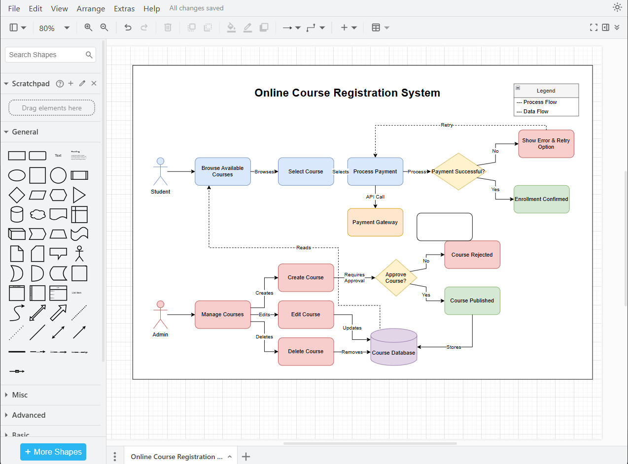 After manually adjusting the layout