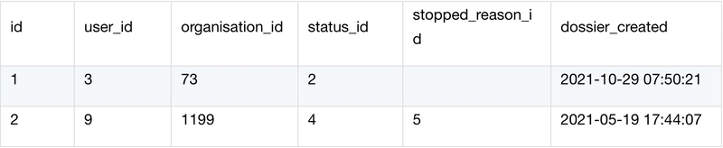 Fetch Values from Previous Non-Null Value Rows — From SQL to SPL #24
