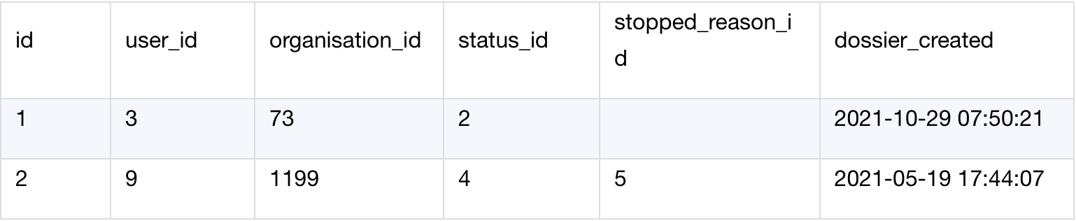 source table 1
