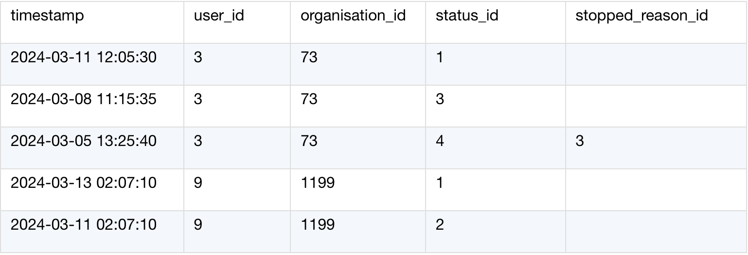 source table 2