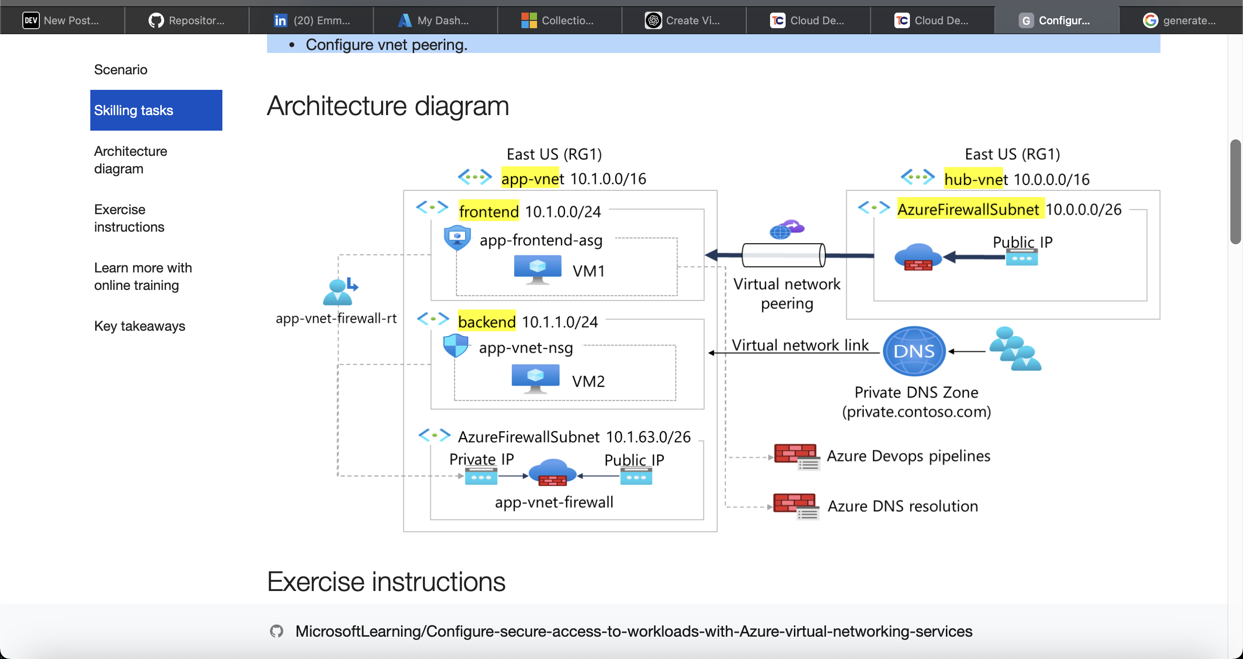 Architecture diagram