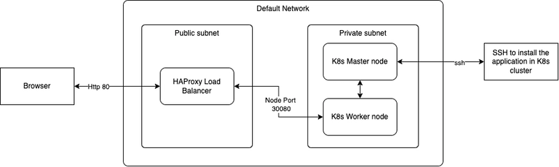 Setup K8s cluster on GCP VMs