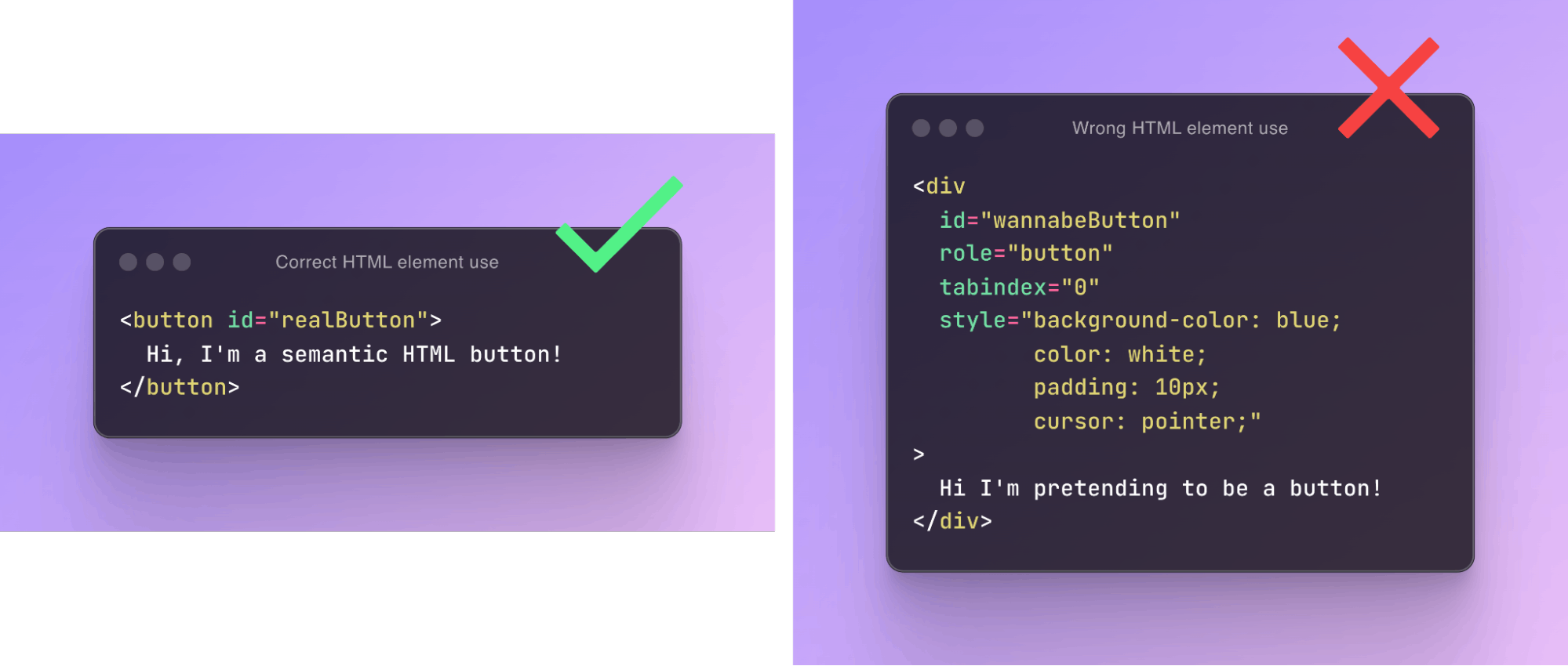 Two code snippets compare HTML button implementations. The left shows a correct use with a semantic <code><button></code> tag, marked with a green check. The right shows incorrect use by trying to mimic a button with a <code><div></code> and styles. Marked with a red cross.