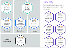 aws certifications