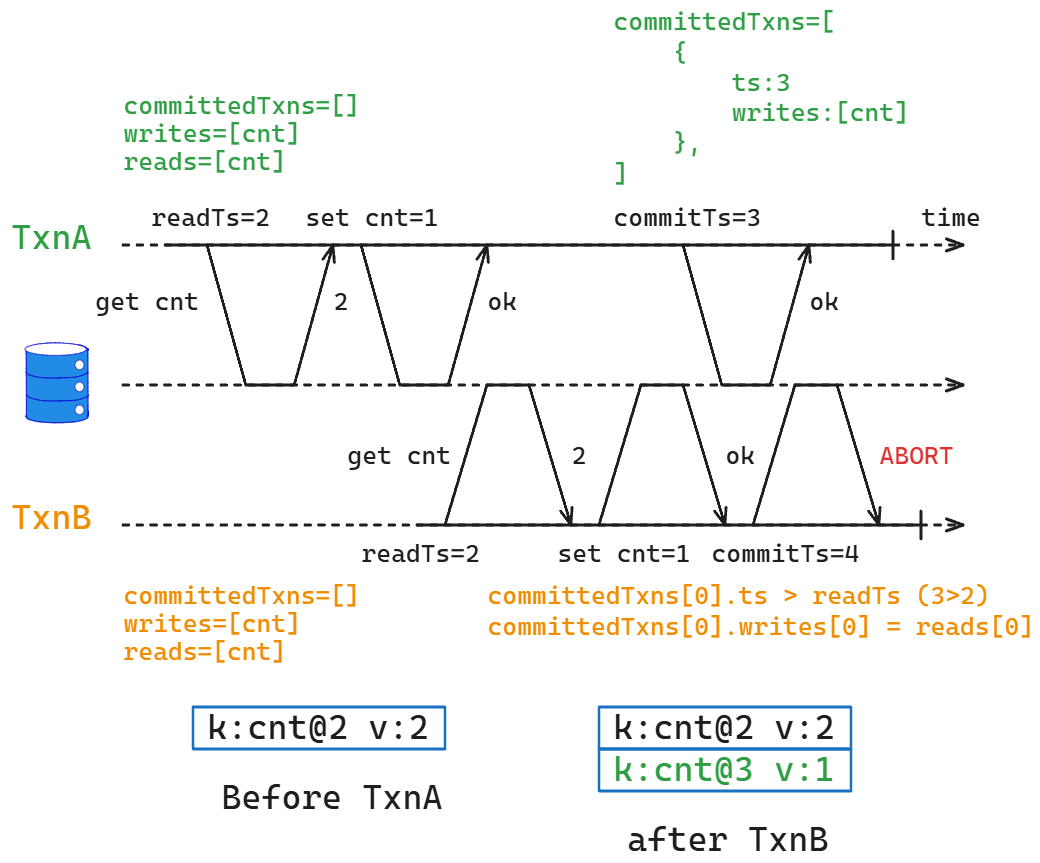 example2