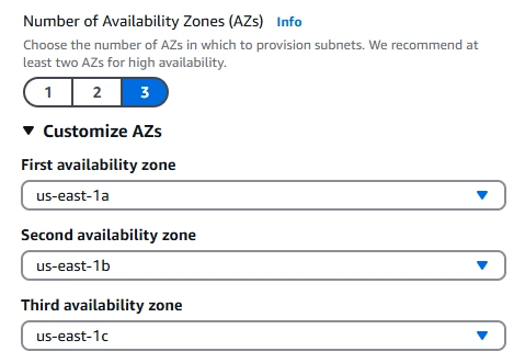 Understanding the Difference Between Virtual AZ and Physical AZ Through Failures