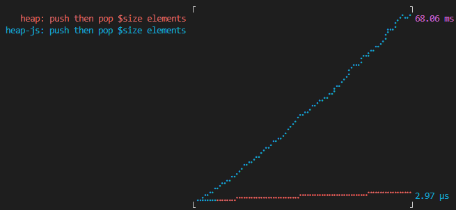 1 line change, 12x speed improvement - Why profiling is important!